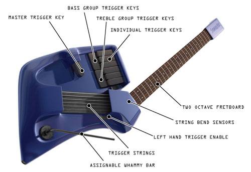 SYNTHAXE1