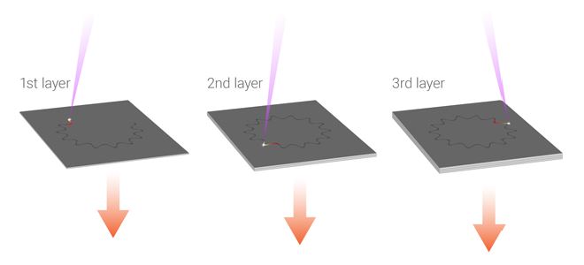 Electron Beam Melting (EBM)