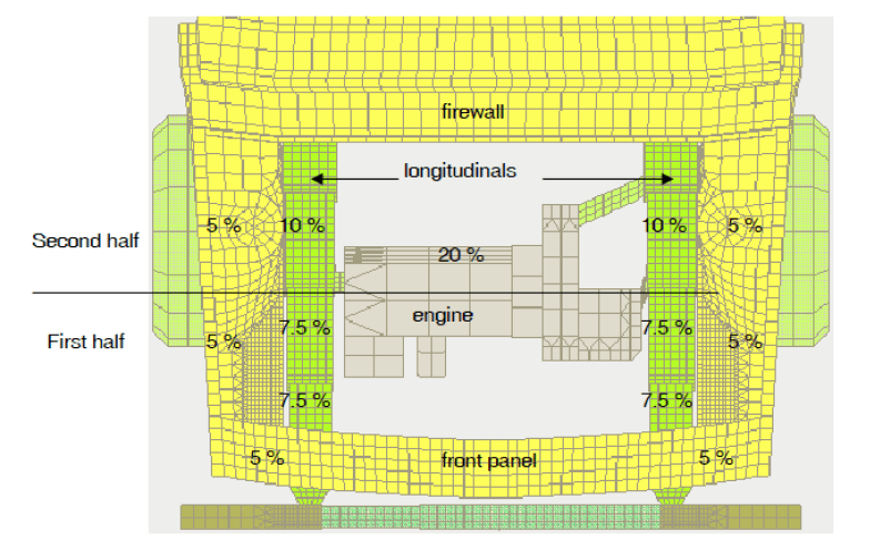 Crash Engineering - Energy Absorption