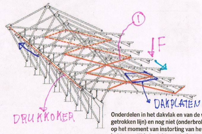 Stadium roof collapse - diagram