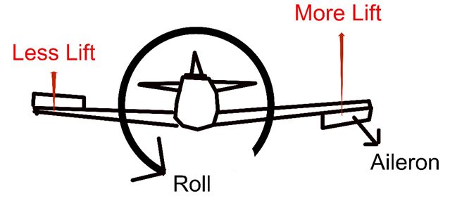 Aircraft 5 - Aileron rolling
