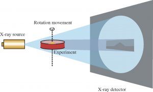 Microtomography