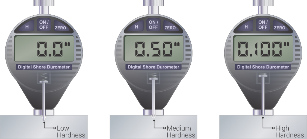 Durometer