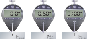 Durometer