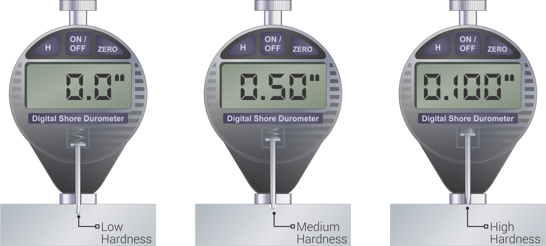 A durometer testing materials of different hardnesses