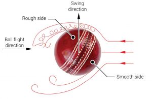 cricket swing ball aerodynamics