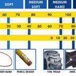 shore hardness scale