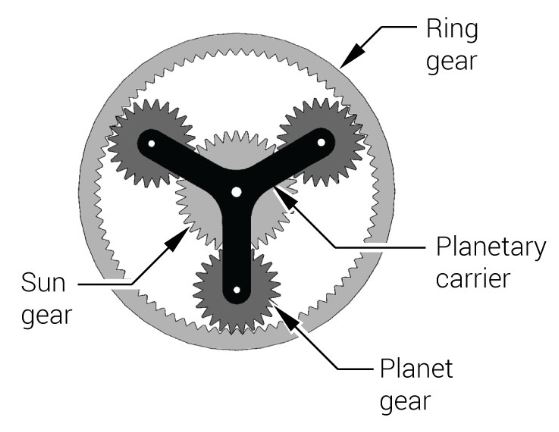 Components of planetary gears