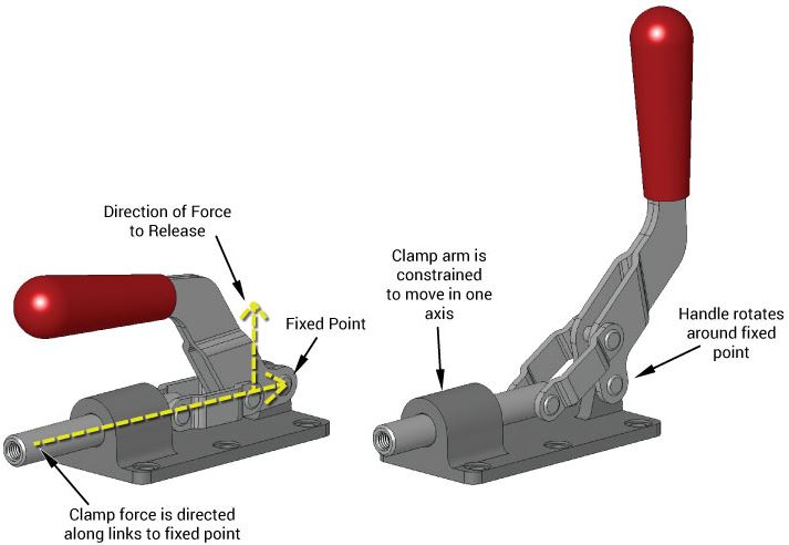 Crank-slider mechanism arrangement - toggle clamps