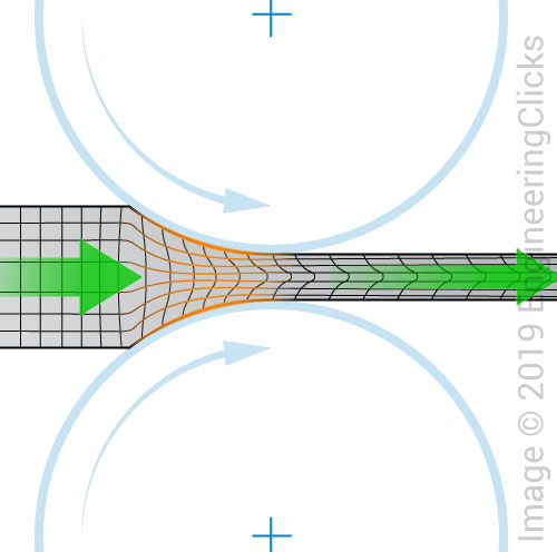 Adjustment of the grain structure during cold rolling process