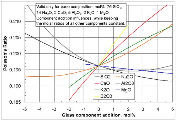 poisson ratio diagram