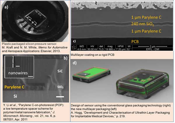 Parylene CVD deposition