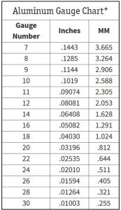 Aluminum-gauge-chart