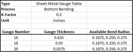 Stainless Steel Sheet Metal Gauge Table