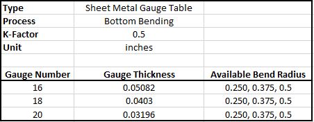 Aluminium Sheet Metal Gauge Table