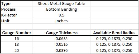 Galvanized Steel Sheet Metal Gauge Table