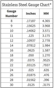 stainless-steel-gauge-chart